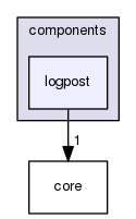 components/logpost