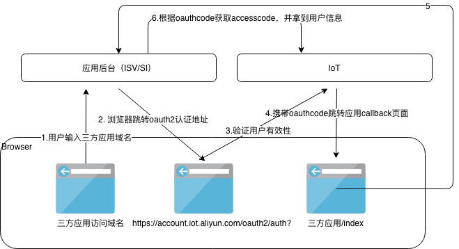 sep整理-oauth.png