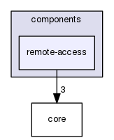 components/remote-access
