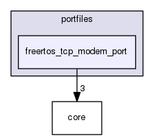 portfiles/freertos_tcp_modem_port