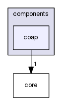 components/coap
