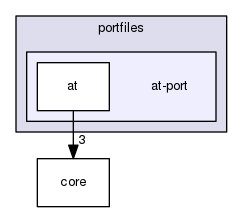 portfiles/at-port
